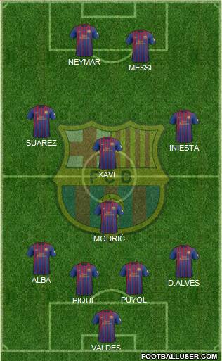 F.C. Barcelona Formation 2012