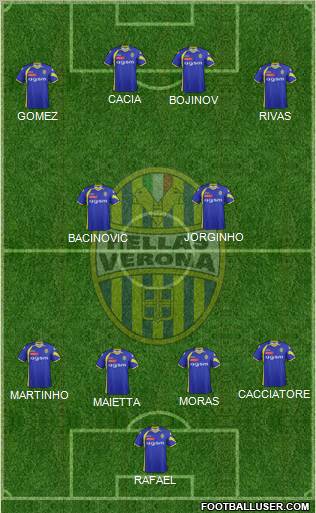 Hellas Verona Formation 2012
