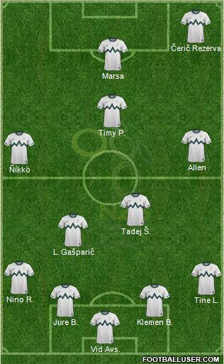 Slovenia Formation 2012