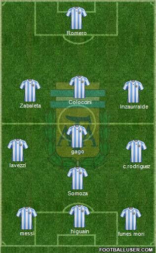 Argentina Formation 2012