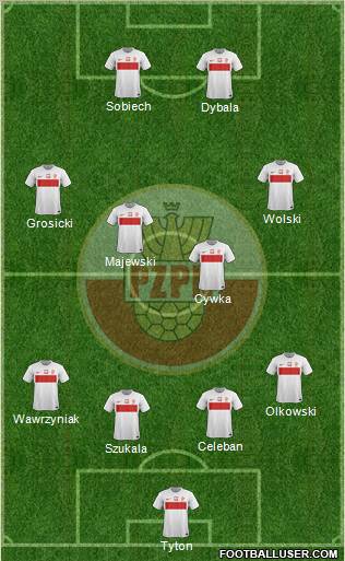 Poland Formation 2012