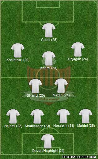 Aboumoslem Mashhad football formation