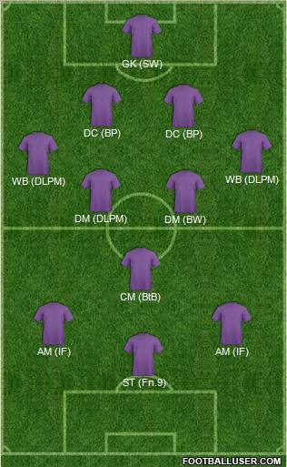 Championship Manager Team Formation 2012