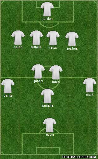 Champions League Team Formation 2012