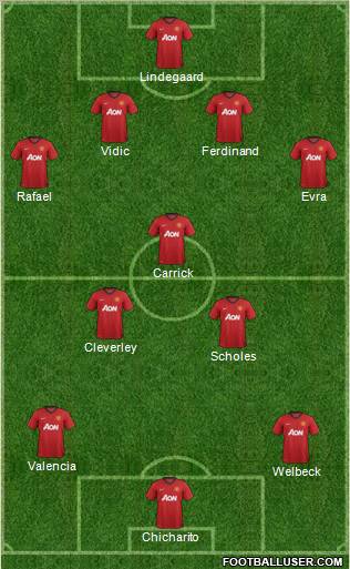 Manchester United Formation 2012