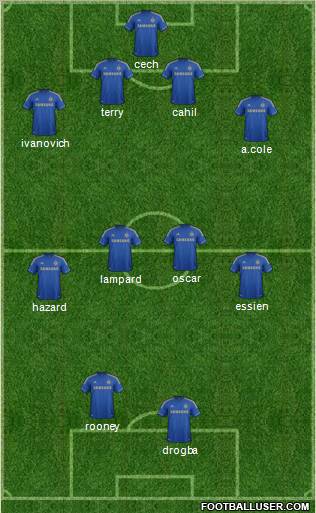 Chelsea Formation 2012