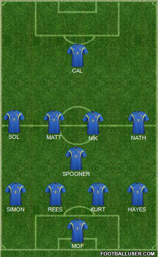 AFC Wimbledon Formation 2012