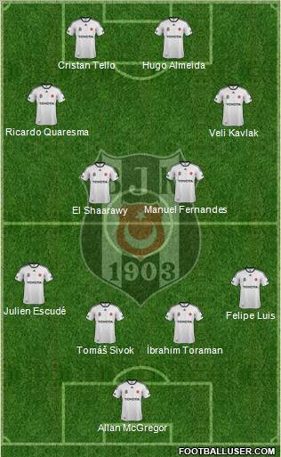 Besiktas JK Formation 2012