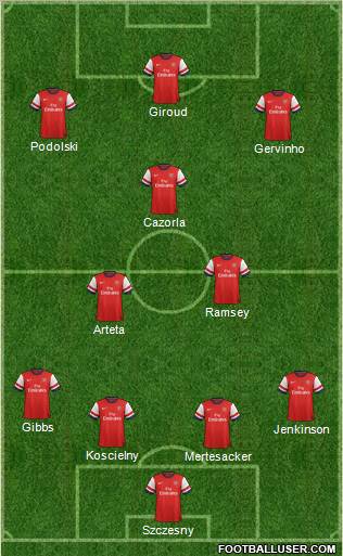 Arsenal Formation 2012