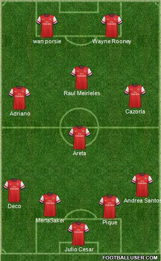Arsenal Formation 2012
