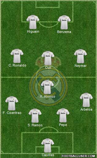 Real Madrid C.F. Formation 2012