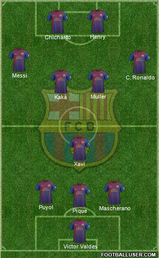 F.C. Barcelona Formation 2012