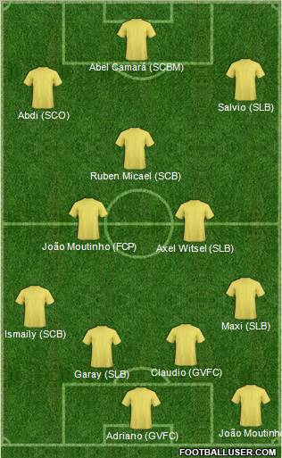 Dream Team Formation 2012