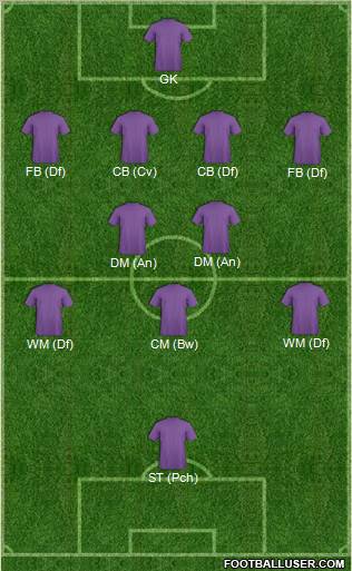 Championship Manager Team Formation 2012