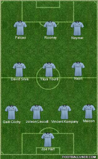 Manchester City Formation 2012