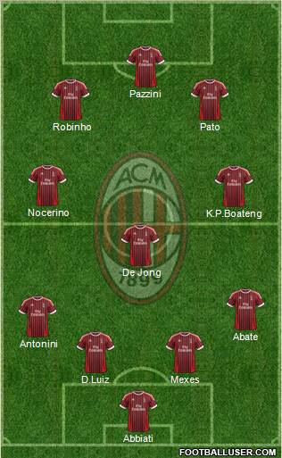 A.C. Milan Formation 2012