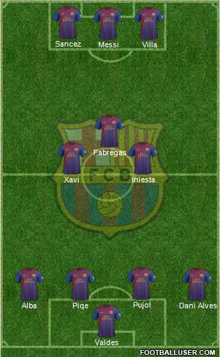 F.C. Barcelona Formation 2012