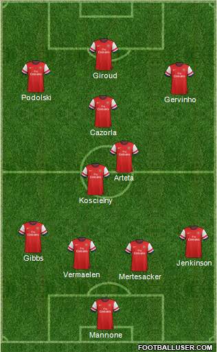Arsenal Formation 2012
