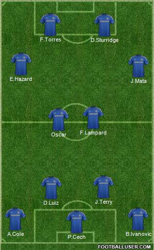 Chelsea Formation 2012