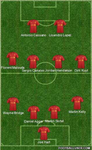 Liverpool Formation 2012
