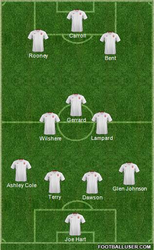 England Formation 2012