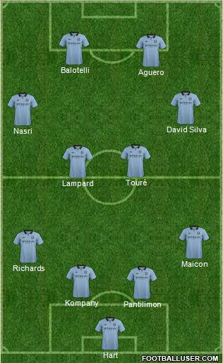 Manchester City Formation 2012