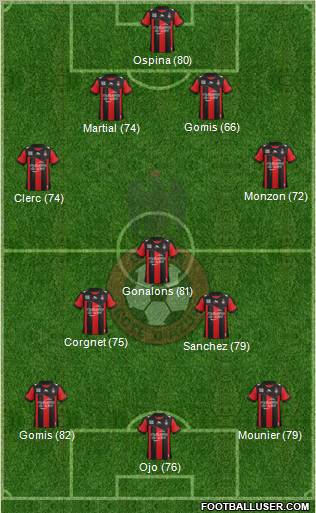 OGC Nice Côte d'Azur Formation 2012
