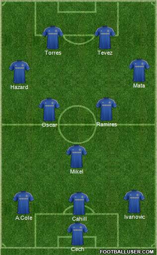 Chelsea Formation 2012