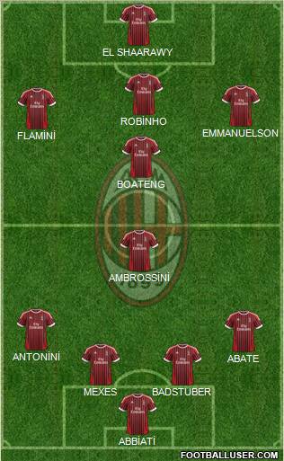 A.C. Milan Formation 2012