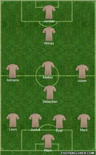 Dream Team Formation 2012
