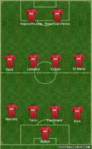 Manchester United Formation 2012