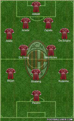A.C. Milan Formation 2012
