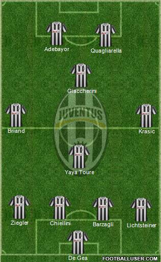 Juventus Formation 2012