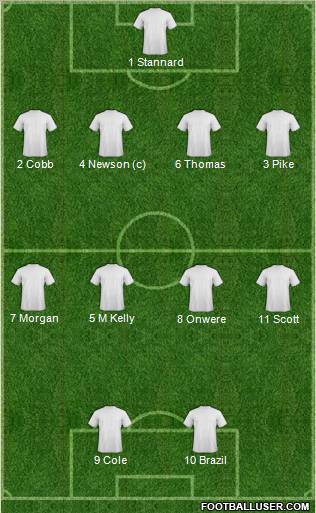Fulham Formation 2012