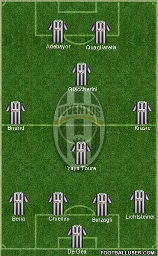 Juventus Formation 2012