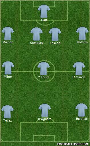 Manchester City Formation 2012