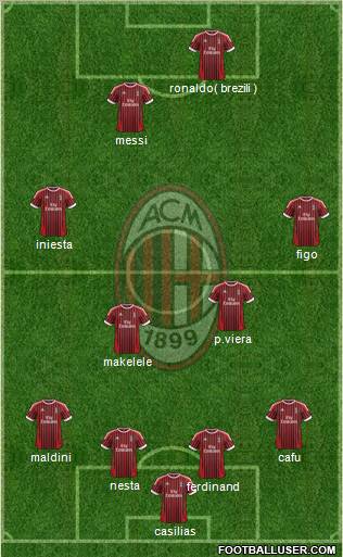 A.C. Milan Formation 2012