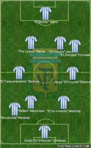 Argentina Formation 2012