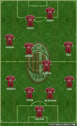 A.C. Milan Formation 2012