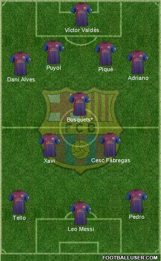 F.C. Barcelona Formation 2012