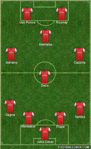 Arsenal Formation 2012