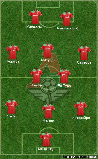 Lokomotiv Moscow Formation 2012
