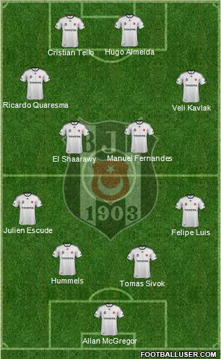 Besiktas JK Formation 2012