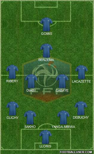 France Formation 2012