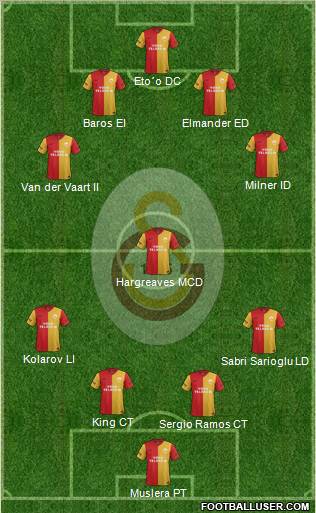 Galatasaray SK Formation 2012