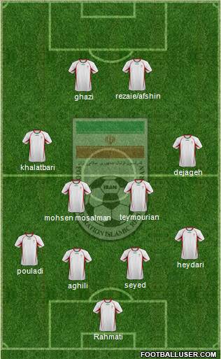 Iran football formation