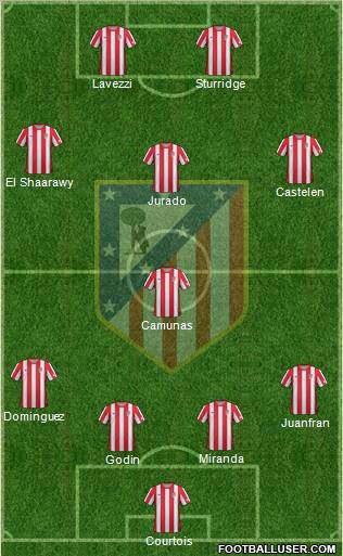 C. Atlético Madrid S.A.D. Formation 2012