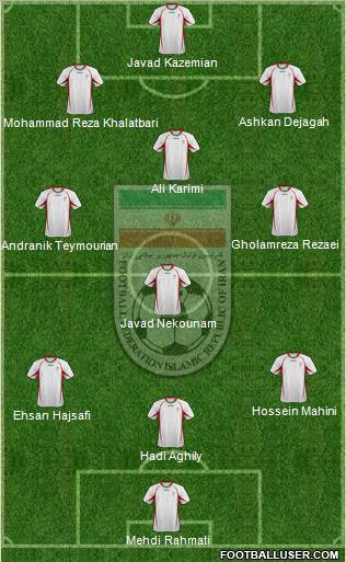 Iran football formation