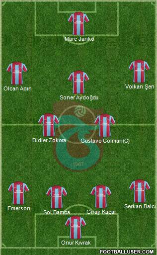 Trabzonspor Formation 2012