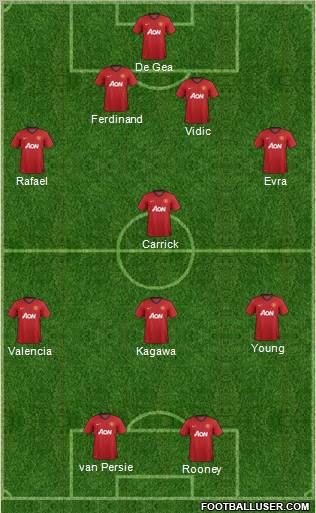 Manchester United Formation 2012